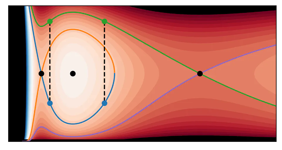 Black Hole Accretion Disks