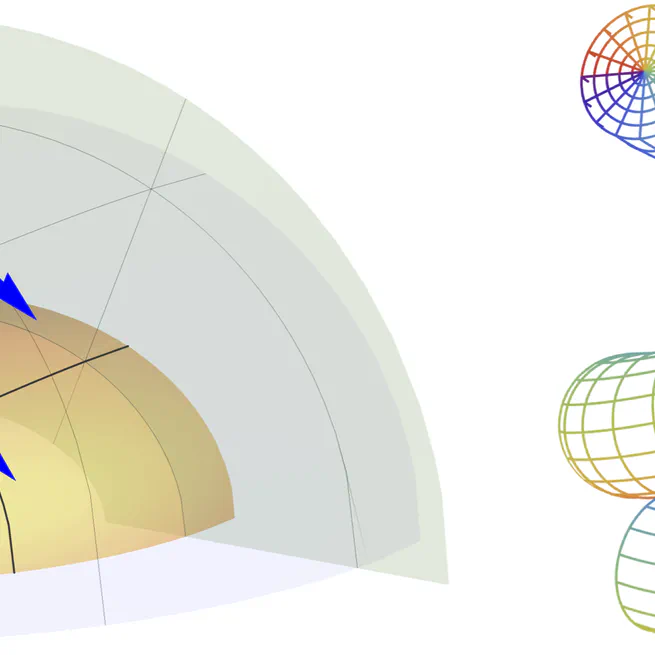 Signed Distance Coordinates