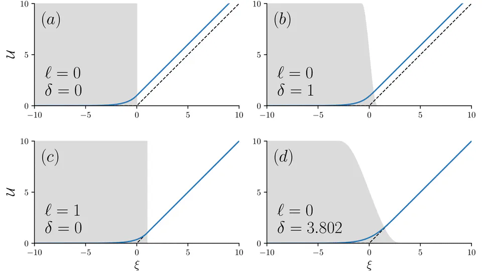 Improving convergence of volume penalised fluid-solid interactions