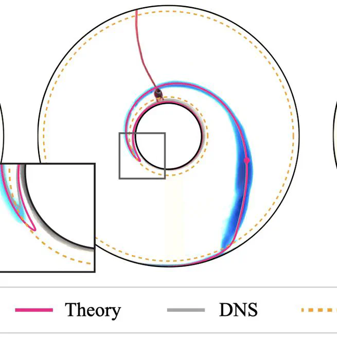 Magneto-Stokes Flow in a Shallow Free-Surface Annulus