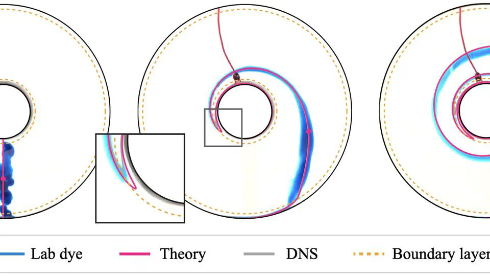 Magneto-Stokes Flow in a Shallow Free-Surface Annulus